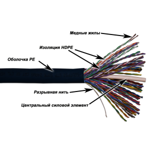 TWT UTP cable, 50 pairs, category 5e, outdoor, 305 meters